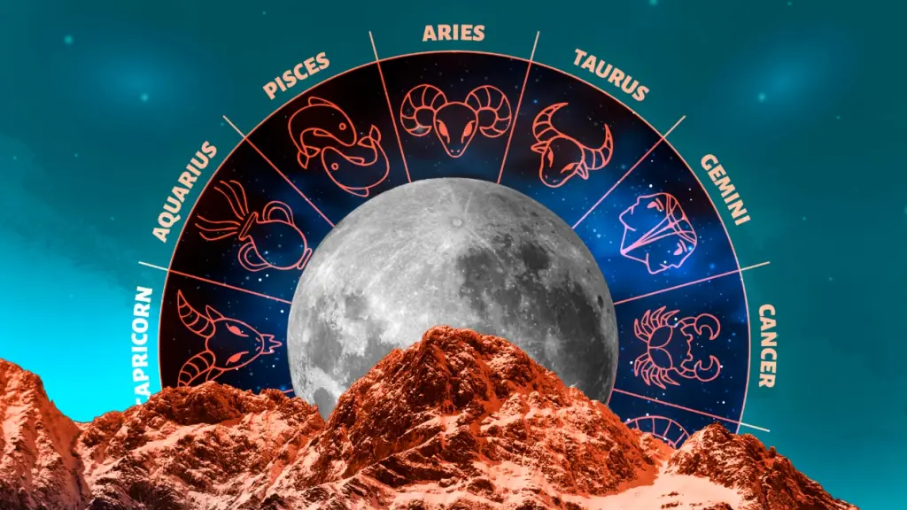 Rueda astrológica con los 12 signos del zodiaco asomándose por la cordillera