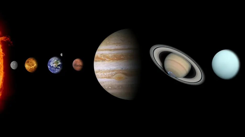 Sistema solar y los planetas